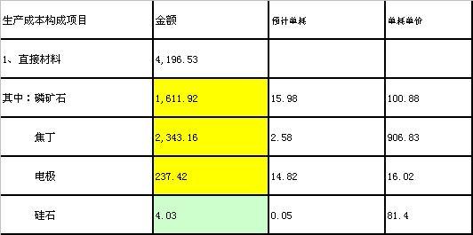 存货跌价准备转回