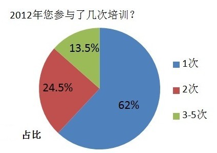 水费第一档第二档按人口分吗_第二名的逆袭(2)