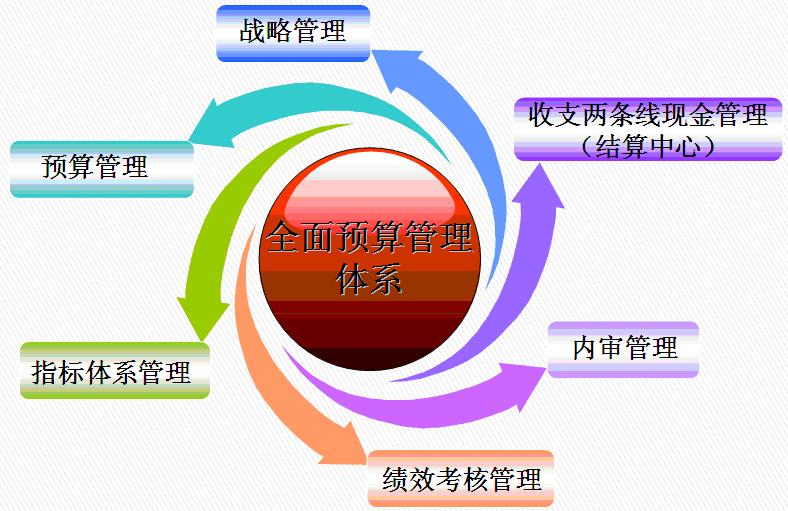 预算绩效管理,如何成为预算管理制度改革的突破口?