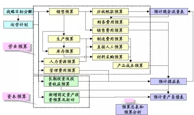 财务考核指标