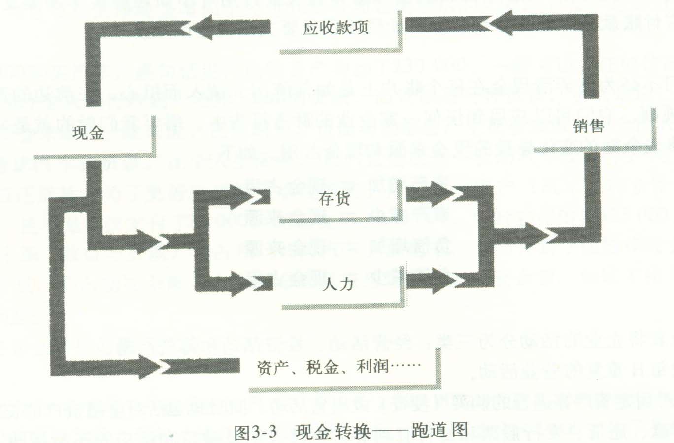 如何編制現金流量表——基礎